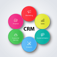 ccrm development software services